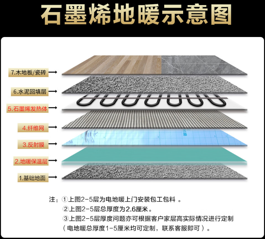 山南 石墨烯电地暖公司哪家好？施工质量核心标准